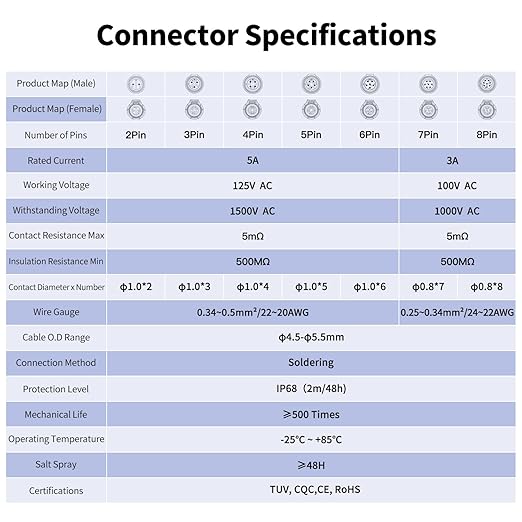 CNLINKO LP-12 2 Pin Connector IP68 Waterproof Circular Electrical Plug for Outdoor Equipment Solar Industrial Machinery DC 12V Threaded Single Port Metal-Reinforced Kit (2-Pin)