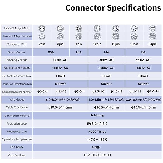 CNLINKO DH-24 10 PIN Industrial Waterproof Connectors, IP68 Circular Connector, Hard Metal Anti-Interference Shell, Quick Plug Aviation Connector, M24 Panel Mount Flange Socket (10-Pin)