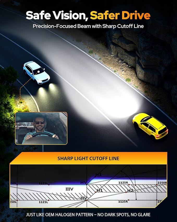 FAHREN 9006 HB4 Led Bulbs 𝟔𝟓,𝟎𝟎𝟎𝐋𝐌 – Epic Night Visibility, Powered by 2025 Pro Core (16 Chips Inside), 𝟏𝟐𝐗 Brightest Light Bulb, 80000Hrs Lifespan, CANBUS Ready, Plug & Play, Pack of 2