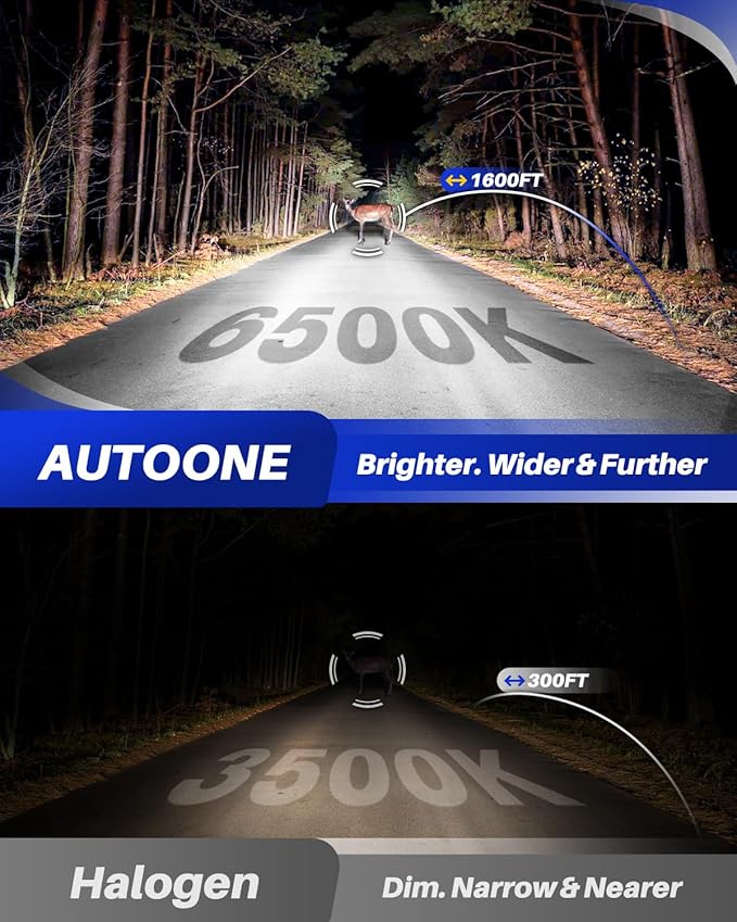 AUTOONE Upgraded H4/9003/HB2 Light Bulbs, 32000LM with Fan, H4 Fog Bulb Halogen Replacement, 6500K White Quick Installation, Pack of 2