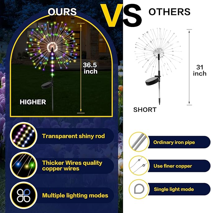 2 Pack 250LED Solar Garden Lights Outdoor, Dual Lighting Modes Firework Lights Solar Powered, Waterproof Twinkle Fairy Light Outside for Yard Patio Pathway Christmas Party Decorative (Multicolor)