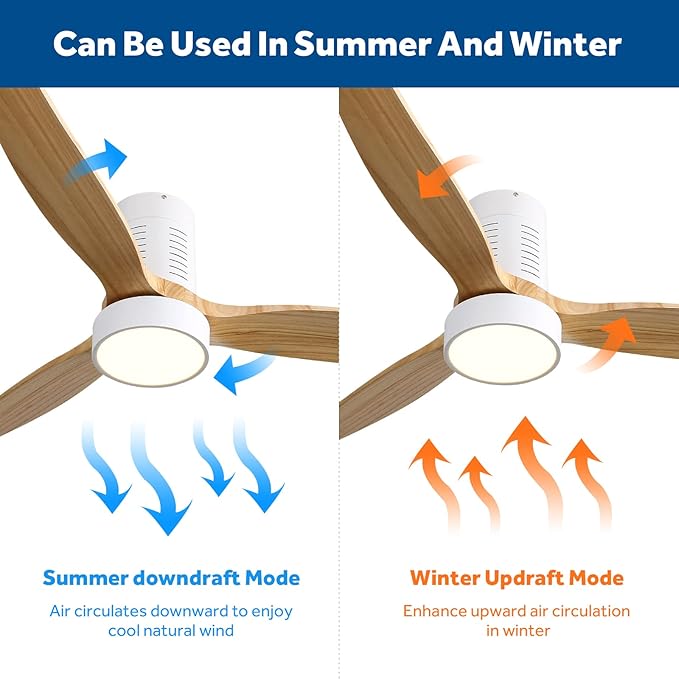 Sofucor Low Profile Ceiling Fan with Lights and Remote Control, 52'' Wood Ceiling Fan with 3 Color Temperature & Adjustable Brightness, Burlywood