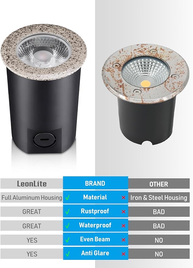 LEONLITE 3W Well Lights Landscape LED In Ground, 320LM 12-24V AC/DC Low Voltage, CRI90 IP67 Waterproof Inground Well Lights Outdoor, Rock Color, Aluminum, Embedded Parts Included, 3000K, Pack of 6