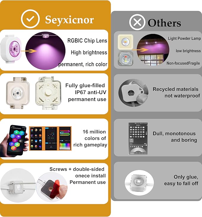 50FT Permanent Outdoor Lights, 108 Scene Modes Smart RGBW+IC Outdoor Christmas Lights with Remote APP Control, IP67 Waterproof LED Eaves Lighting for Halloween Party, Daily, Garden Decor