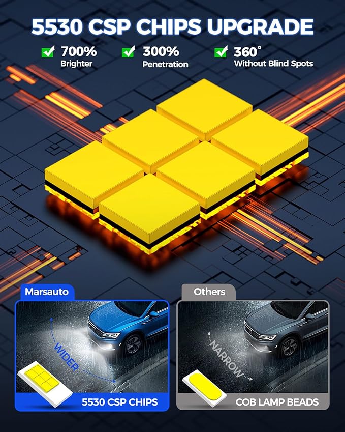 Marsauto H11/H16/H8 LED Fog Light Bulb, 14,000LM 6500K White H11 H16 H8 LED Fog Lights, 70000HRS Lifespan H11 Fog Light Bulbs for Car, Play and Plug, Exterior Lighting