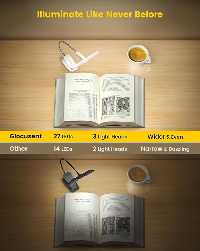 Glocusent Innovative Tri-Head Book Light for Reading in Bed, 3 Colors & 5 Brightness Levels, 1000mAh Rechargeable Reading Light with 30-Min Timer, 10-100Hrs, Partner Friendly, Perfect for Book Lovers