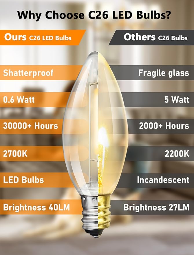 25Pack E12 Candelabra LED Light Bulbs,Dimmable Soft Warm White ‎Plastic C26 Candle LED Light Bulbs for Candle Light,Candelabra,Ceiling Fan Night Light Decorative,0.6 Watt,2700K