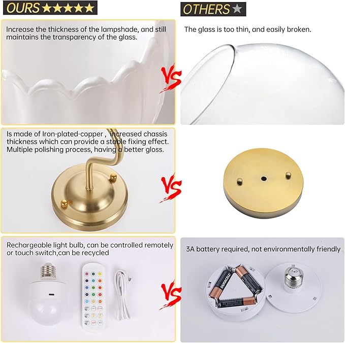 Vintage Battery Operated Wall Sconce Set of 2, 5000mAh Rechargeable Wall Light, Indoor Battery Powered Wall Lamp for Bedside Bedroom Living Room, Tulip White