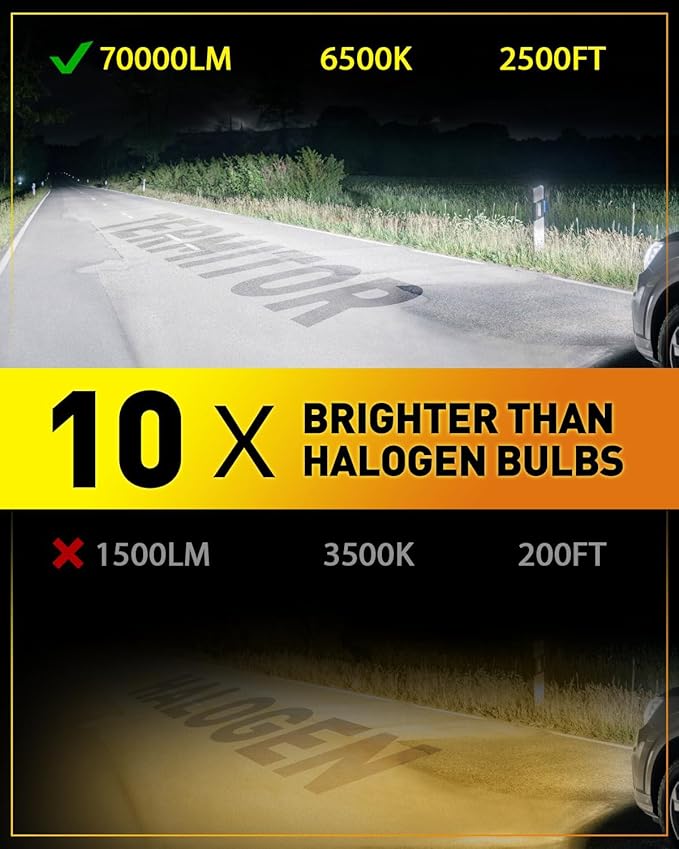 H11/H9 LED Light Bulbs, 40,000LM Insane Brightness, 6500K Cool White, 1:1 Halogen Size H11/H8/H16 Fog Light Bulb, Plug and Play, No Adapter Required, Canbus Ready, Pack of 2