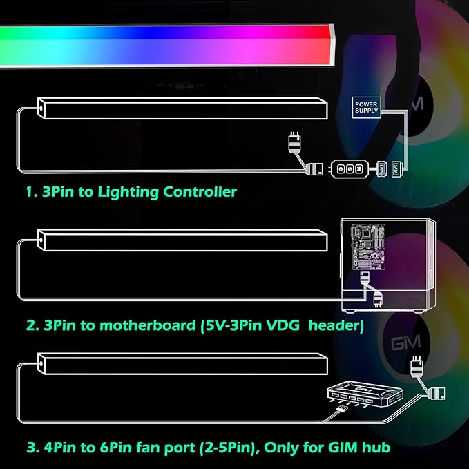 GIM KB-14 RGB PC Light Strip for Gaming Case, Compatible with GIM Hub, Magnetic Addressable LED Strip Kit, 5V ARGB 4Pin Header for Asus Aura, Asrock LED, Gigabyte RGB Fusion, MSI Mystic Light- 0.98ft
