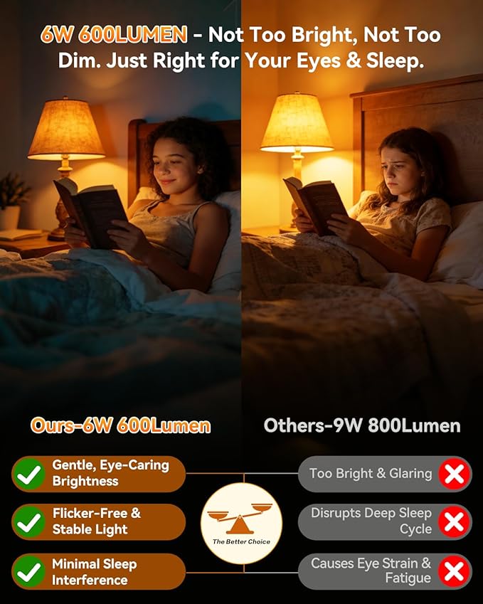 Neporal 1800K Amber Sleep Light Bulbs 8PK, 99.96% Blue Blocking Soft Warm Light Bulbs for Melatonin Promoting, A15 6W 40W Equivalent Amber Night Light E26 for Bedroom, Baby Nursery, Reading