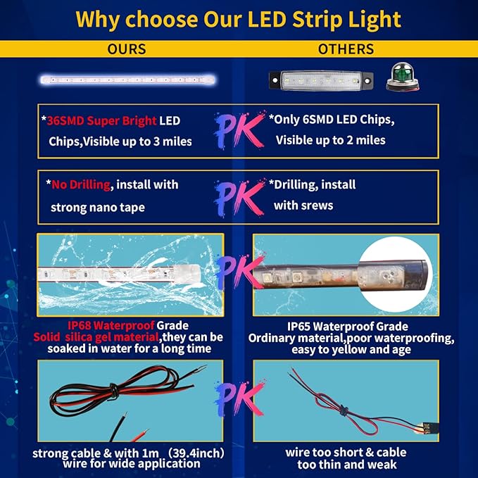 12V Led Strip Light,Car Interior Light Strip IP68 Waterproof Cuttable for Automotive Motorcycle Marine Boat Golf Cart Cargo Home Decoration Led Strip White,12inch (Pack of 4)