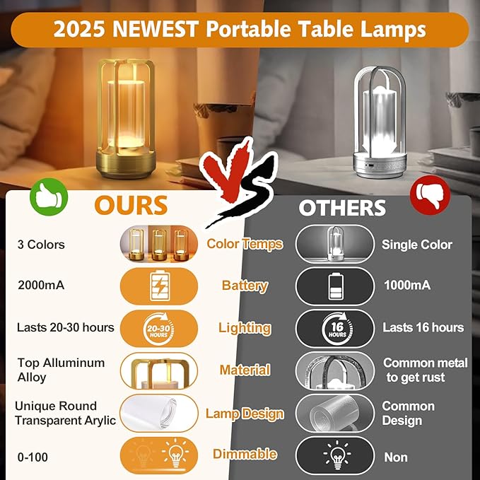 Rechargeable Table Lamp for Outdoor Indoor: Cordless Portable Table Lamps with 3 Color Stepless Dimmable - LED Metal Battery Operated Lantern - Small Table Lamp for Bedroom/Bar/Coffee Shop/Camping