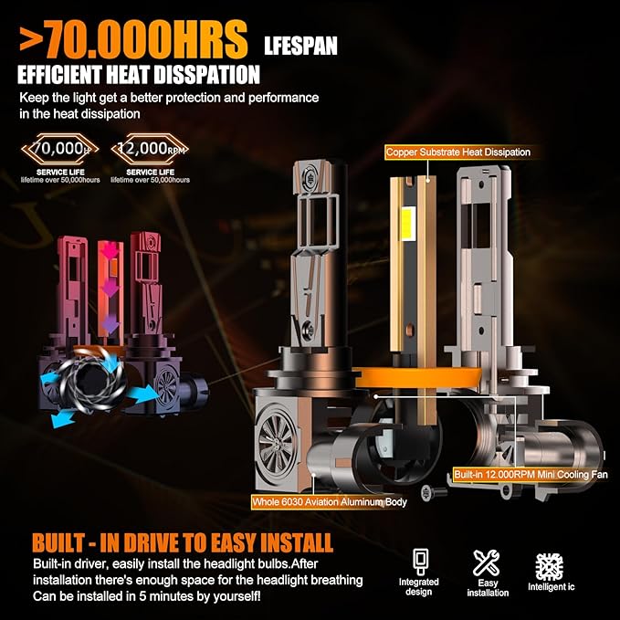 Upgraded 9005/HB3 H11/H8/H9 Light Bulbs Combo, 32000 LM Super Bright 6500K Fog Bulbs with Cooling Fan, 3 Min Plug and Play, Pack of 2 (9005+H11)