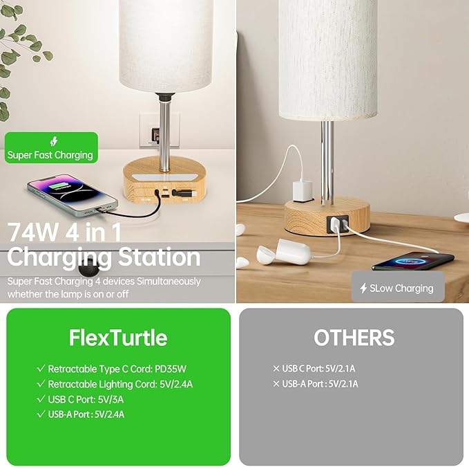 Bedside Table Lamps Set of 2, Desk Lamp with Charging Station 74W【2 * 3.94ft Retractable Cords & 2 USB Ports】, 3 Way Dimmable Touch Lamps for Nightstand, Dual Type C
