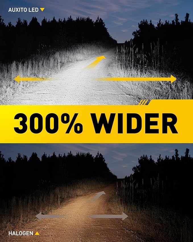 AUXITO 9012/HIR2 Bulbs, 30000LM Brightness 900％ Brighter, 6500K White, 1:1 Mini Size Non-Polarity, Plug and Play HIR2 Halogen Fog Lamp Replacement, Canbus Ready, Pack of 2