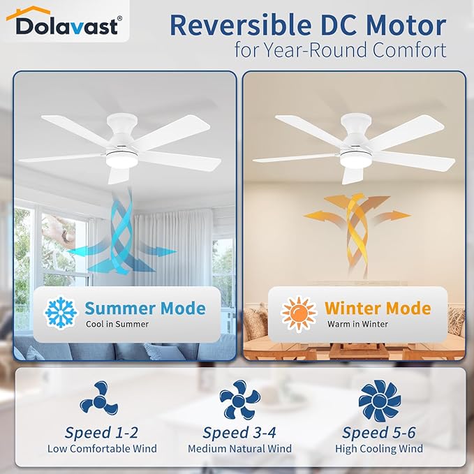 Ceiling Fans with Lights and Remote, 48 Inch Ceiling Fan with Light, Low Profile, Reversible, Dimmable LED, Flush Mount, Quiet, DC Motor, White Ceiling Fan for Bedroom, Kitchen, Dining Room