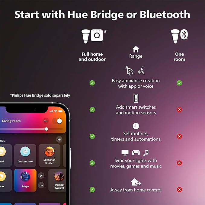 Philips Hue Indoor 16 Ft Smart LED Solo lightstrip Base Kit - Control with Hue App - Compatible with Alexa, Google Assistant and Apple HomeKit| (Pack of 4)