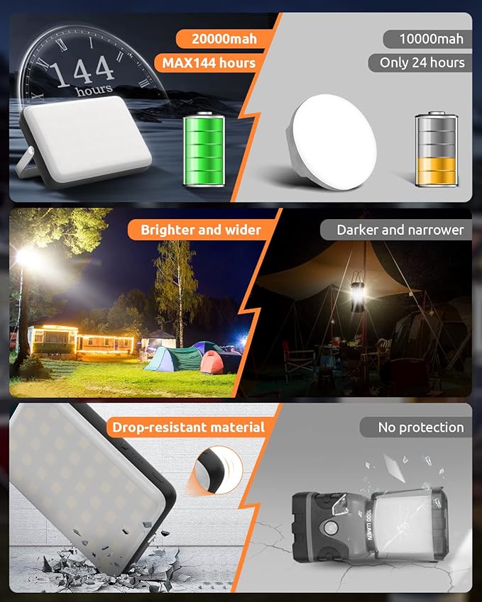 Eventek LED Camping Lantern Rechargeable, 20000mAh Portable Camping Lights up to 144 Hours & 4 Light Modes, IPX5 Waterproof Camping Essentials for Power Outages, Emergency, Tent, Valentine's Gift