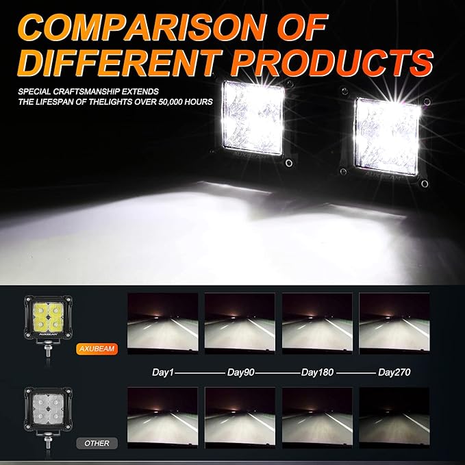 Auxbeam FA Series 3 Inch LED Pods Flood Beam 40W 4800LM Offroad Cube Light Bar Square Ditch Lights Backup Reverse for Trucks, ATVs, UTVs, Jeeps, Cars, Motorcycles, Pair