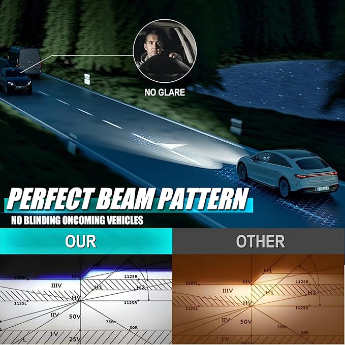 Fit For 1999 2000 2001 2002 2003 2004 Ford F250 F350 F450 F550 Super Duty,High Low Beam Bulbs Combo Kit,6000K White Enhanced Visibility,Direct Installation with Fan,IP68 Pack of 2