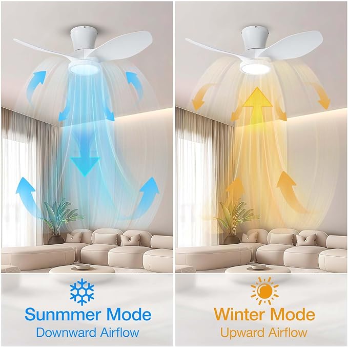 ocioc Quiet Ceiling Fan with LED Light DC Motor 32 inch Large Air Volume Remote Control White