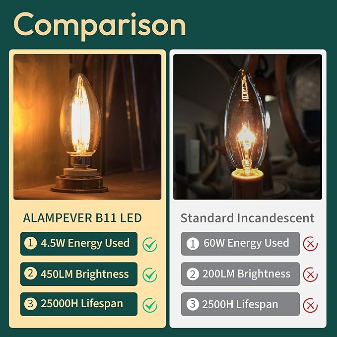 ALAMPEVER Chandelier Light Bulbs, 60W Equivalent Candelabra Bulb, E12 LED Bulb 2700K Soft White, 450LM, Candle Light Bulbs 6 Pack