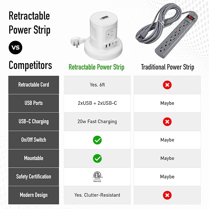 Uncaged Ergonomics Retractable Power Strip with USB Ports, Surge Protector with USB C Ports Fast Charging, Auto Retracting Cord Compact Desktop Charging Station for Home, Office, Nightstand, White