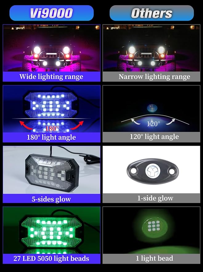 12Pods 5 Sides Full Angle RGB LED Rock Lights Kits High Brightness 27 Beads RGBW 5050 IP68 Waterproof Underglow Multicolor Exterior Wheel Rock Lights for 12V Trucks Jeep Offroad Pickup UTV ATV RZR SUV