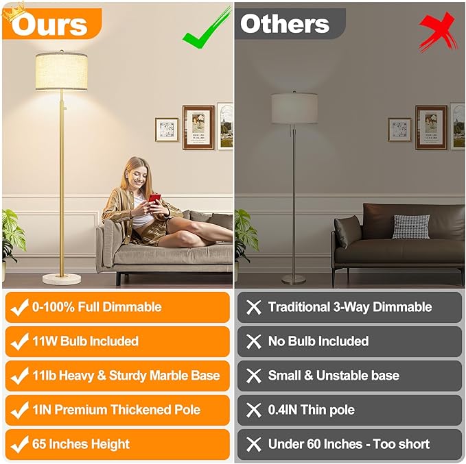 【Upgraded】 Dimmable Floor Lamp for Living Room, 11W LED Bulb Included, Modern Standing Lamp with Marble Base, Tall Pole Light with Linen Shade for Bedroom Reading Office Corner Nursery-Brass Gold