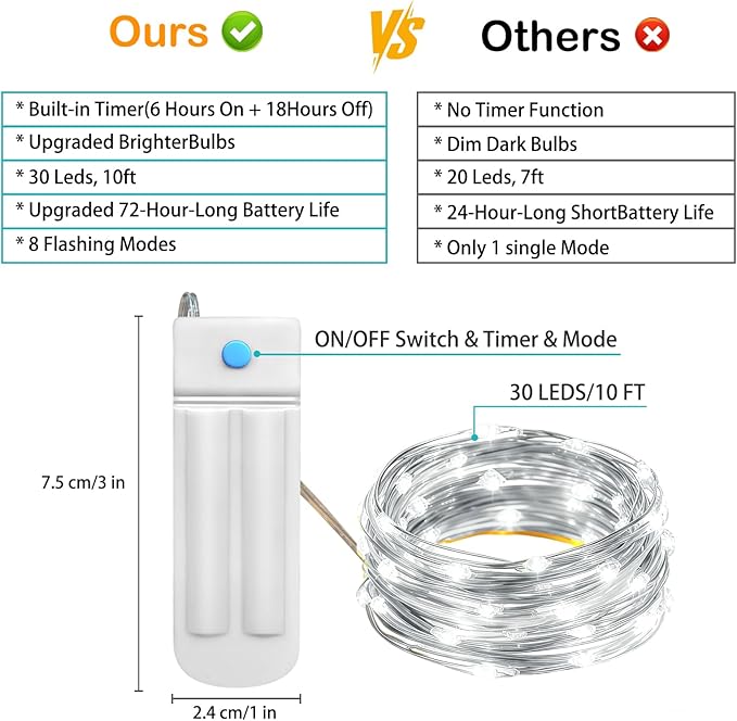 ZNYCYE 10 Pack Fairy Lights Battery Operated,10 ft 30 LED String Lights 8 Modes with Timer Waterproof Fairy Lights for DIY Wedding Party Bedroom Mason Jars Christmas Decorations (Cool White)