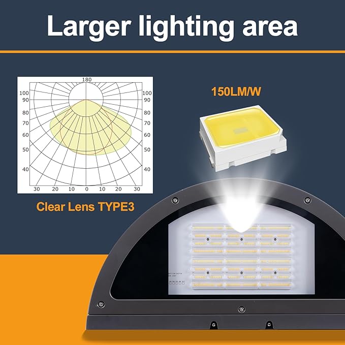120W Full Cutoff LED Wall Pack Light 2Pack, 3000/4000/5000K 3CCT, 60/80/100/120W Selectable, Commercial Half Moon Wall Pack Lights Outdoor LED Wall Lights for Building Parking,100-277V,ETL Listed
