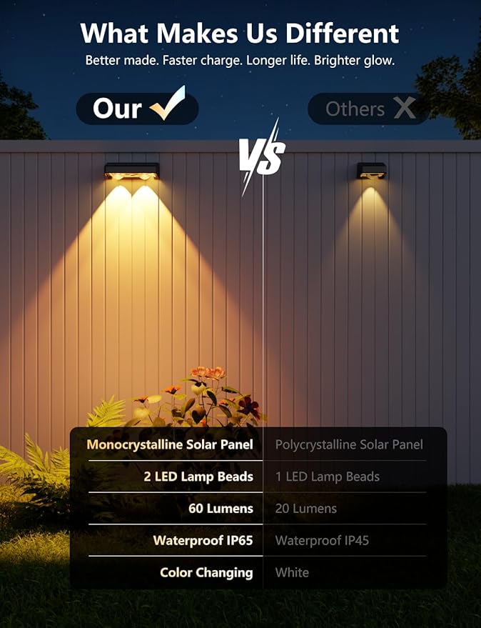 Solar Fence Lights Outdoor, 4 Pack Color Changing Fence Lights Solar Powered with 9 RGB Colors & 11 Lighting Modes, IP65 Waterproof Dusk to Dawn Fence Lights for Patio, Deck, Wall, Backyard
