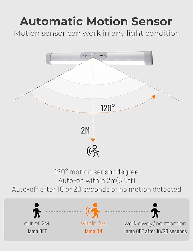 Joyzy Automatic Motion Sensor Closet Lights with Eye-Protection Design, LED Beads for Under Cabinet Wireless Lighting, Rechargeable Night Lighting for Wardrobe Pantry Light Closet Lighting