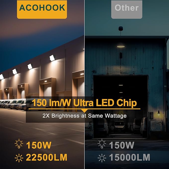 2Pack 150W LED Wall Pack Lights, 100-277v Dusk to Dawn with Photocell, 22500Lm 5000K Daylight IP65 Waterproof Outdoor Security Lighting, Energy Saving, ETL | 5-Year Warranty(Height:10~20ft)