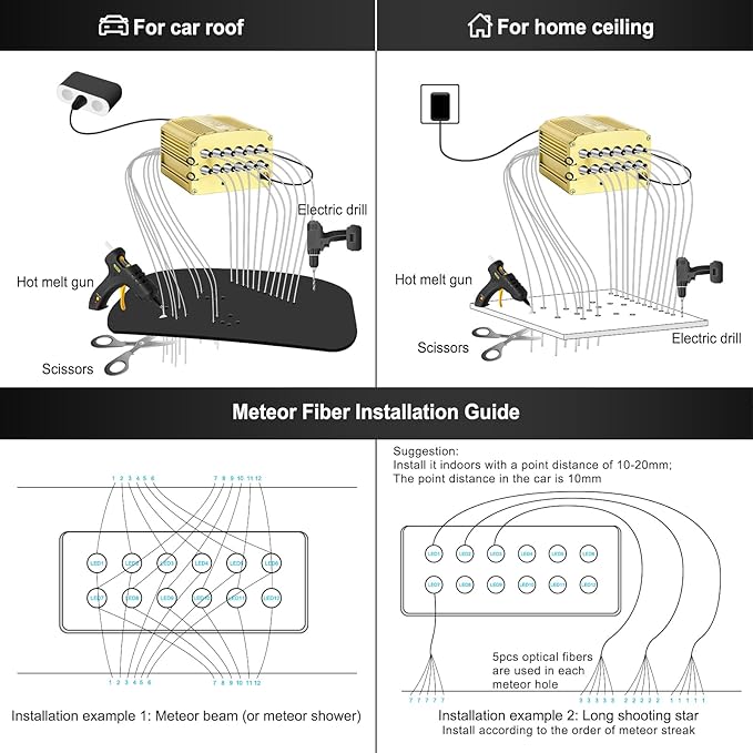 Car Starlight Headliner Kit, 4 Colors 32W Twinkle & Meteor Fiber Optic Shooting Stars Lights, 2 in 1 Light Engine 1000pcs*0.03in*13.1ft+240 RGBW 4 Port Ceiling Starlights for Car Home Roof Décor