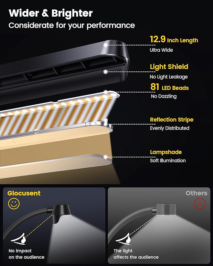 Glocusent 81 LED Music Stand Light, Super Bright & Eye Caring, 3 Color & 5 Brightness Piano Lamp with Shield, Rechargeable Long Lasting to 150-Hr, Perfect Piano Light for Grand Piano, Keyboard, Guitar