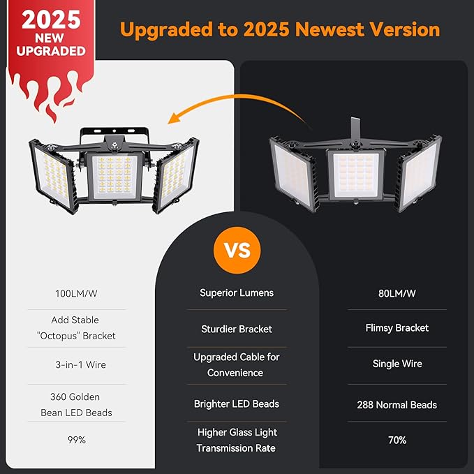 300W 2024 Plus New Upgraded LED Outdoor Flood Light, 30000LM 6000K Daylight White IP66 Waterproof, Stadium Lights, 3 Heads Adjustable Outdoor Floodlight Security Lights for Yards, Patios, Street