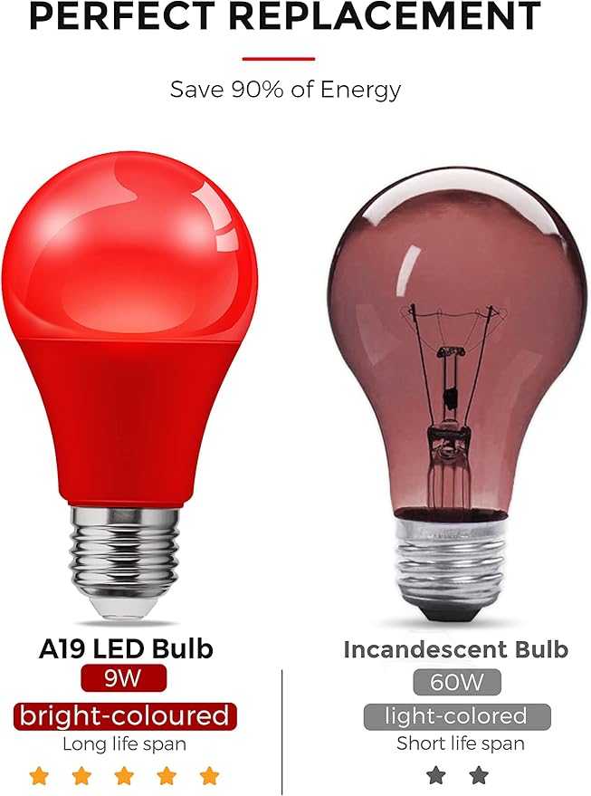 L LOHAS LED Red LED Light Bulbs, A19 9W (60W Equivalent) Christmas Red Colored Light Bulb Indoor, E26 Base, Non-Dim, 2 Pack