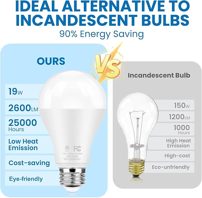 Super Bright LED Light Bulbs, 150 Watt Equivalent, 5000K Daylight White, 2600 High Lumen, E26 Base, Non-Dimmable, A21 19W Energy Efficient Bright White LED Bulbs for Home Office Porch, 2-Pack