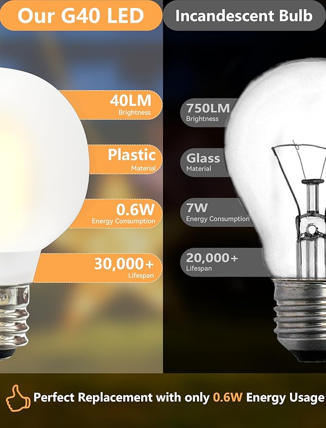 25 Pack G40 LED Globe Frosted Light Bulbs, Shatterproof Led Replacement Light Bulbs for Indoor Outdoor String Lights, E12 Screw Base 0.6watt, Warm White Christmas Decor