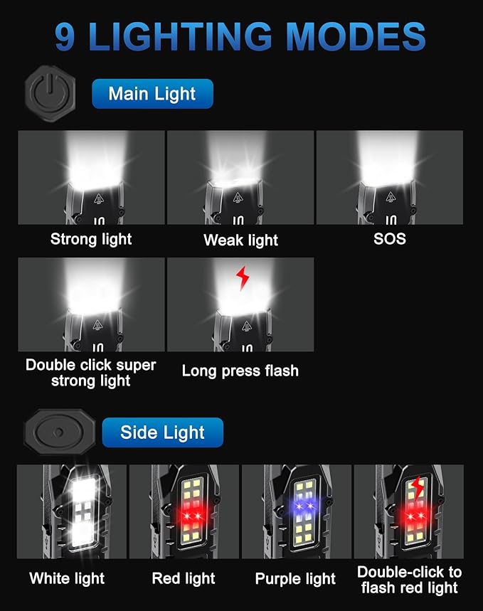 1500 Lumens EDC Flashlight, LED Small Flashlight Ultra-Slim Flat Shape Type-C Rechargeable, Mini Flashlights IPX4 Waterproof, Pocket Clip Tactical Flashlights for Camping, Emergency