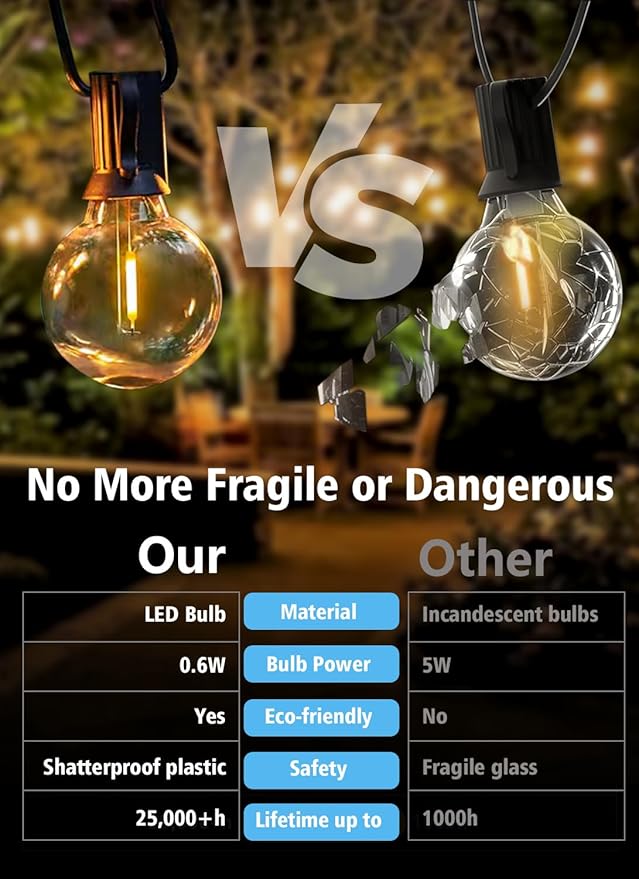 Plastic C7/G40 Replacement LED Light Bulbs - 0.6W Equivalent to 7W Incandescent Bulbs 2200K, E12 Screw Base Shatterproof & Waterproof LED Globe Light Bulbs for Outdoor String Lights (25 Pack)