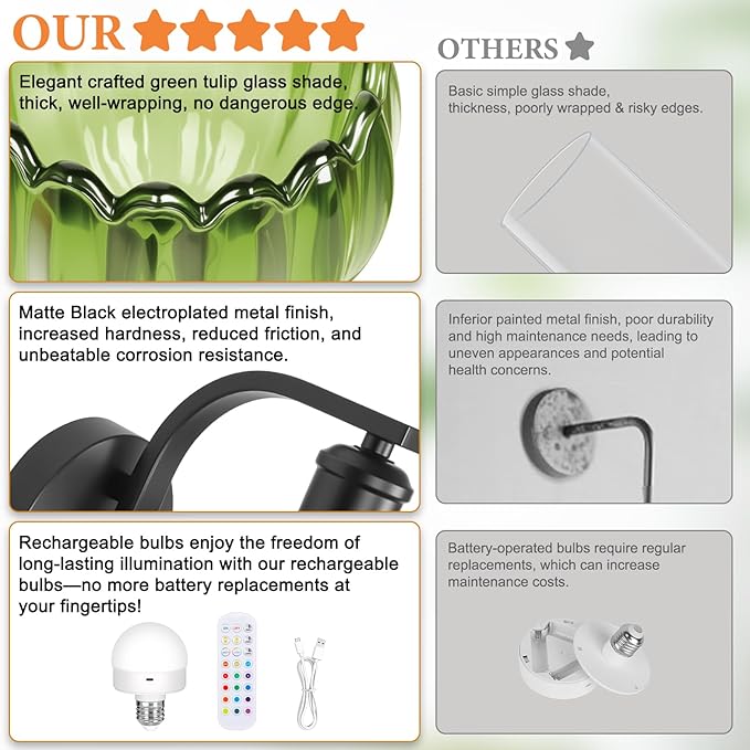 Rechargeable Battery Operated Wall Sconce with Green Glass Lampshade, Wireless Wall Scone Decor with Remote Control, 15 Colors Black Wall Light for Bedside Hallway Bedroom Doorway