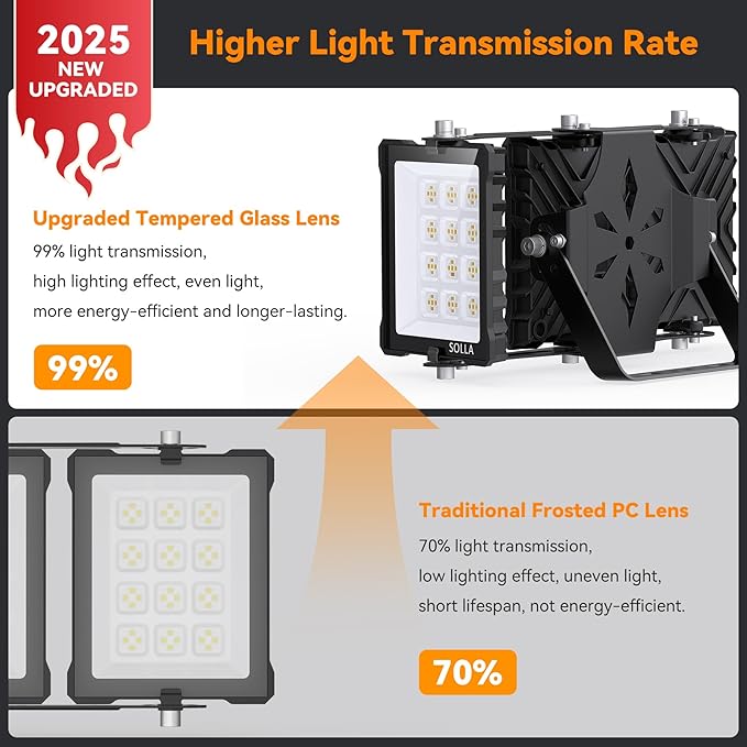 150W 2024 Plus New Upgraded LED Outdoor Flood Light, 15000LM 6000K Daylight White IP66 Waterproof, Stadium Lights, 3 Heads Outdoor Floodlight Security Lights for Yards, Patios, Street (2 Pack)