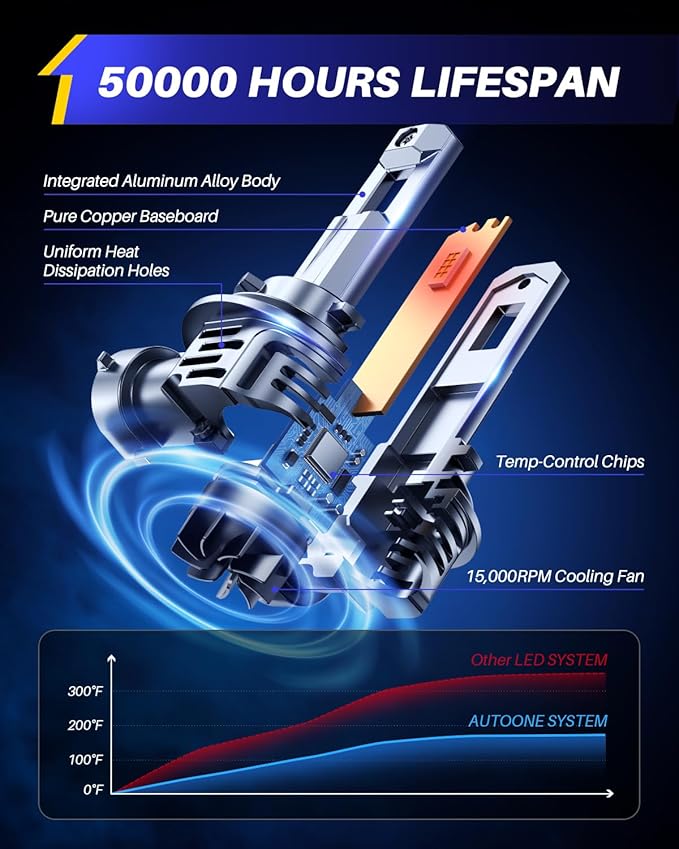 AUTOONE H11 9005 LED Bulb Direct Fit 1:1 Mini Size, 70000LM H8/H9 HB3 Combo Fog Lights with Cooling Fan, IP68, Pack of 4