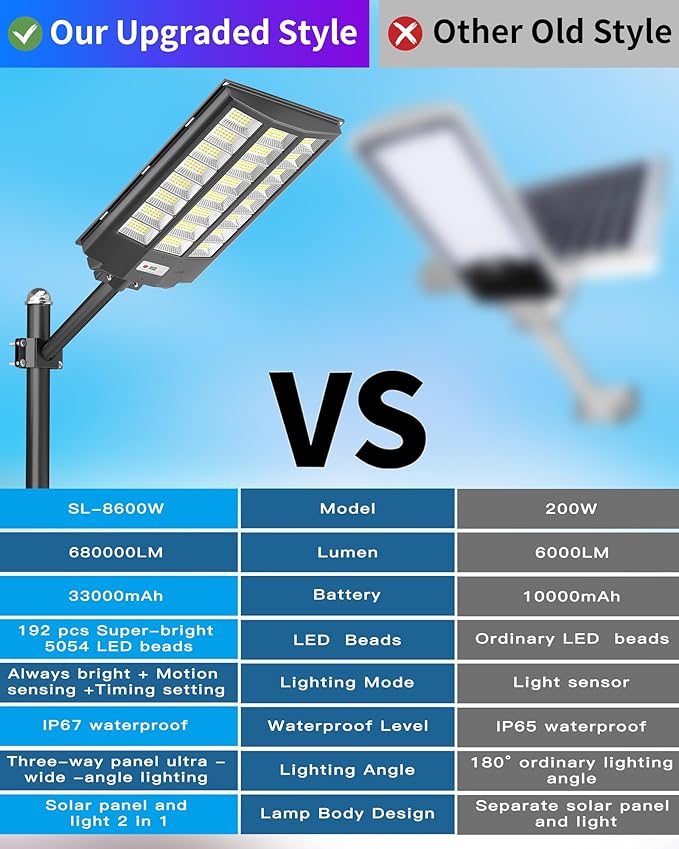 Gefolly SL-8600W Solar Street Light Outdoor, Wide Angle 680000LM Commercial Parking Lot Light Dusk to Dawn 6500K Flood Security IP67 with Motion Sensor Lamp for Yard, Basketball Court