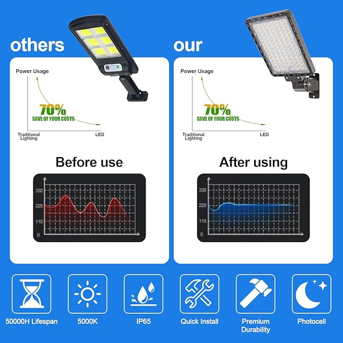 ledmo LED Parking Lot Light 37000lm Outdoor Dusk to Dawn Commercial Street Light with Adjustable Arm Wall Mount 240W IP65 LED Barn Security Area Lights for Yard Sport Warehouse Shop 5000K