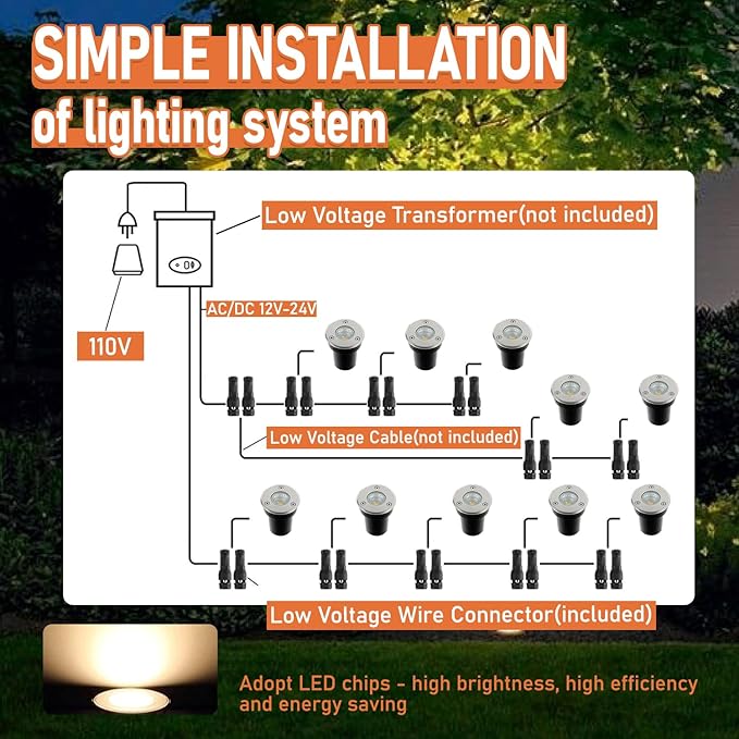 8 Pack Low Voltage Landscape Lights Well Lights 12-24V IP67 Waterproof In Ground Light and Outdoor Landscape Lighting for Garden Yard Driveway Deck Step Up Light with Connectors(Warm White)