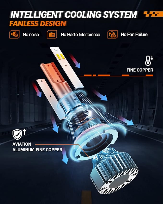 SEALIGHT 9004 Fog Bulbs, 8X Brighter Driving Light Bulbs, 6500K White 32000LM Hi/Lo Beam Adjustable, 10 Years Lifespan, 1:1 Size Plug N Play for Vehicle F150 ATVs & Powersports, Pack of 2